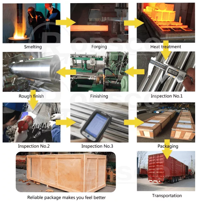 Packaging and transportation